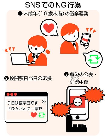 【２５参院選】ＳＮＳ、思わぬ違反に注意　未成年はシェアや「いいね」もＮＧ―投開票日は期間外